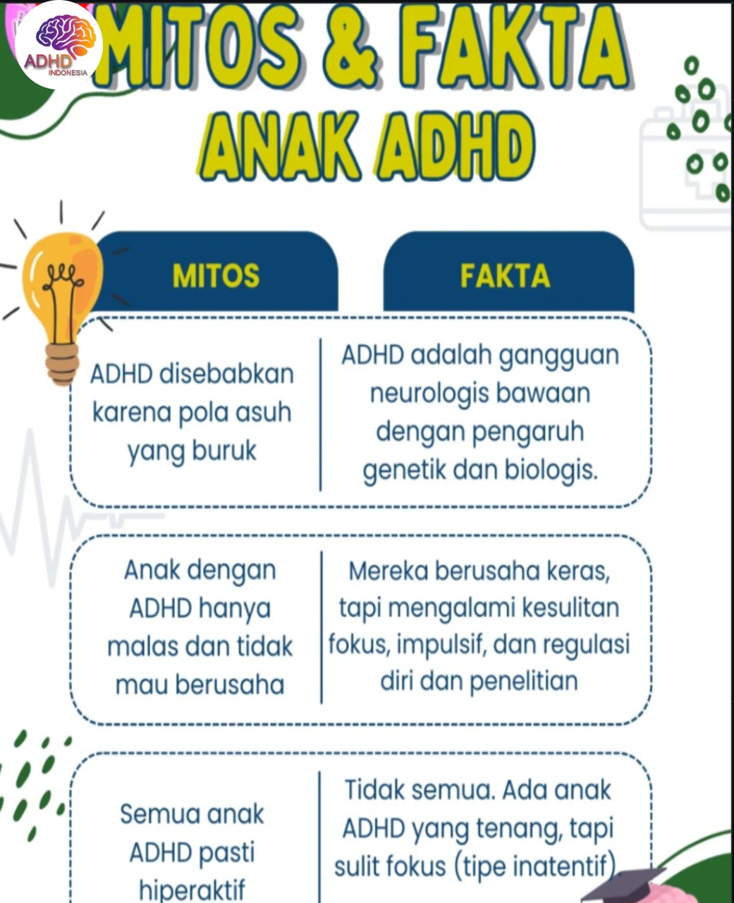 Mitos dan Fakta Seputar ADHD yang Beredar di Kabupaten Pesawaran
